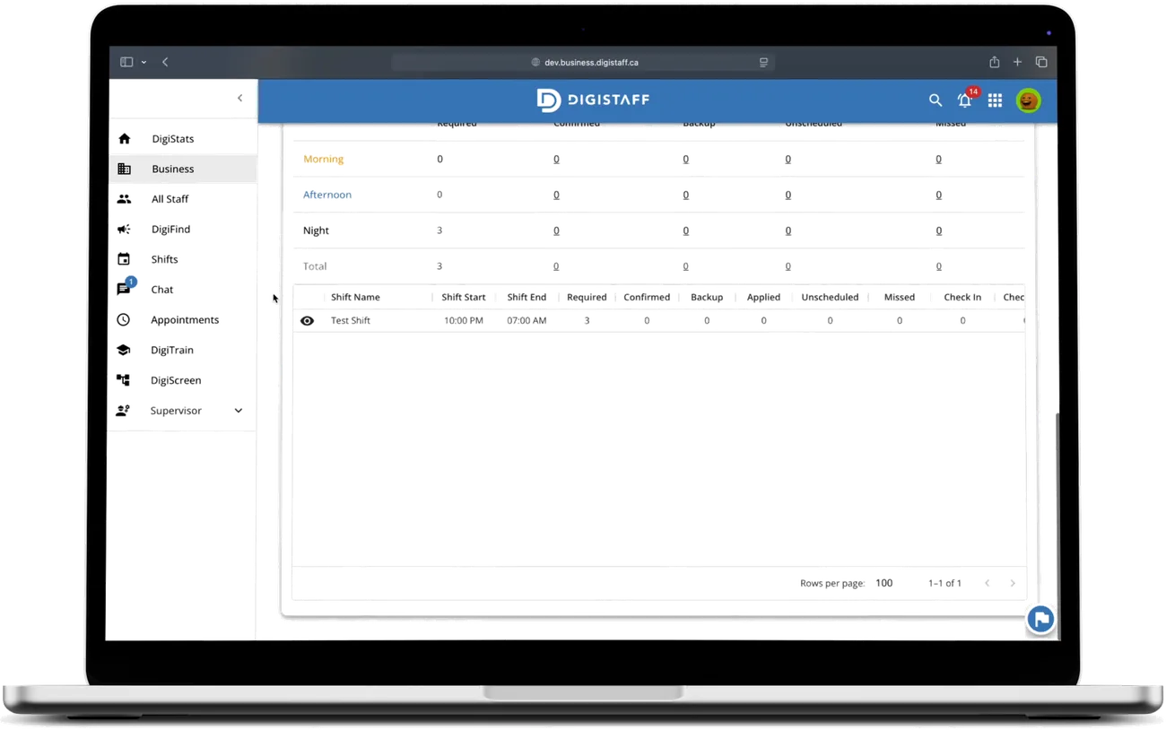 DigiStaff business dashboard showing a live shift board with required, confirmed, backup and check-in columns by shift period.